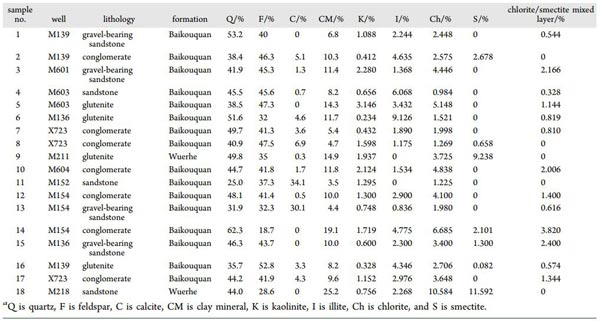 Study on the Full-Range Pore Size Distribution and the Movable Oil Distribution in Glutenite-Part1 - Blog - 2