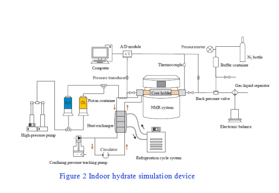 A new breakthrough in the indoor synthesis of hydrate（1） - Blog - 2