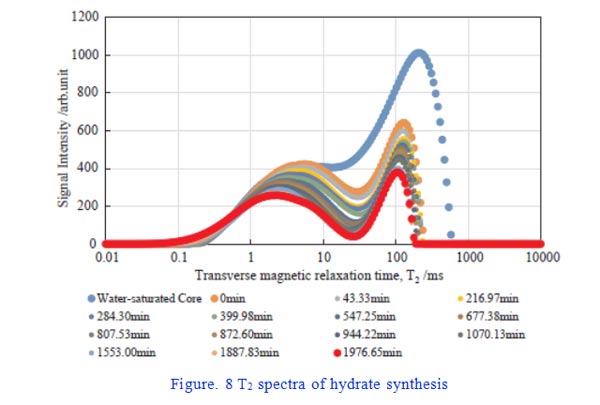 A new breakthrough in the indoor synthesis of hydrate(2) - Blog - 5