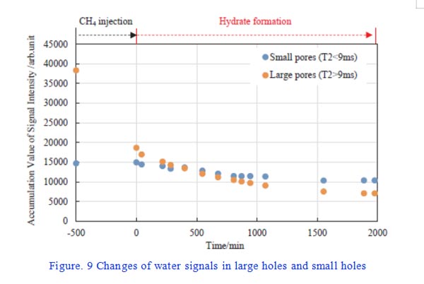 A new breakthrough in the indoor synthesis of hydrate(2) - Blog - 6