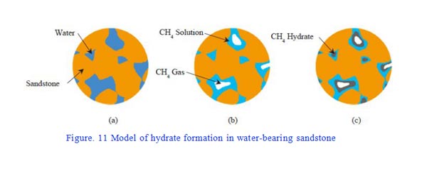 A new breakthrough in the indoor synthesis of hydrate(2) - Blog - 8