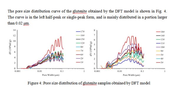 Study on the Full-Range Pore Size Distribution and the Movable Oil Distribution in Glutenite-Part1 - Blog - 6