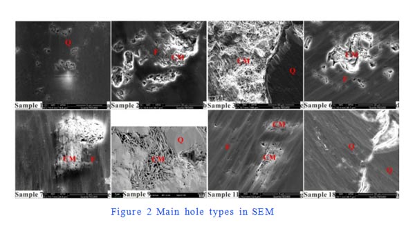 Study on the Full-Range Pore Size Distribution and the Movable Oil Distribution in Glutenite-Part1 - Blog - 4