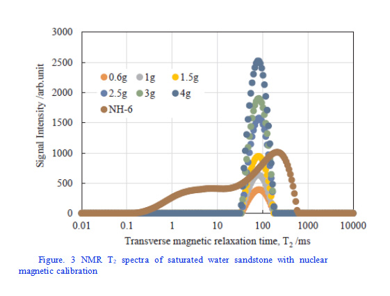 A new breakthrough in the indoor synthesis of hydrate（1） - Blog - 3