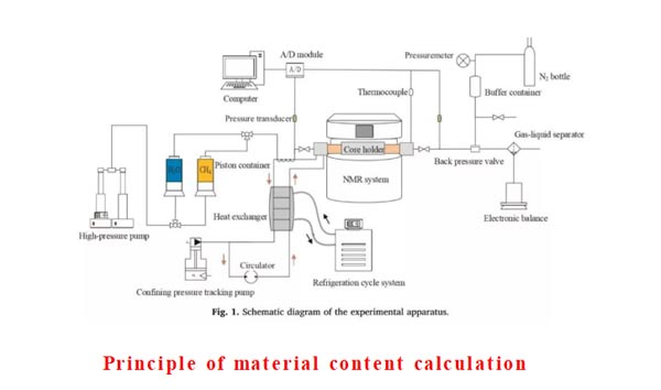 Synthesis and decomposition of natural gas hydrate-Part 1 - Blog - 1