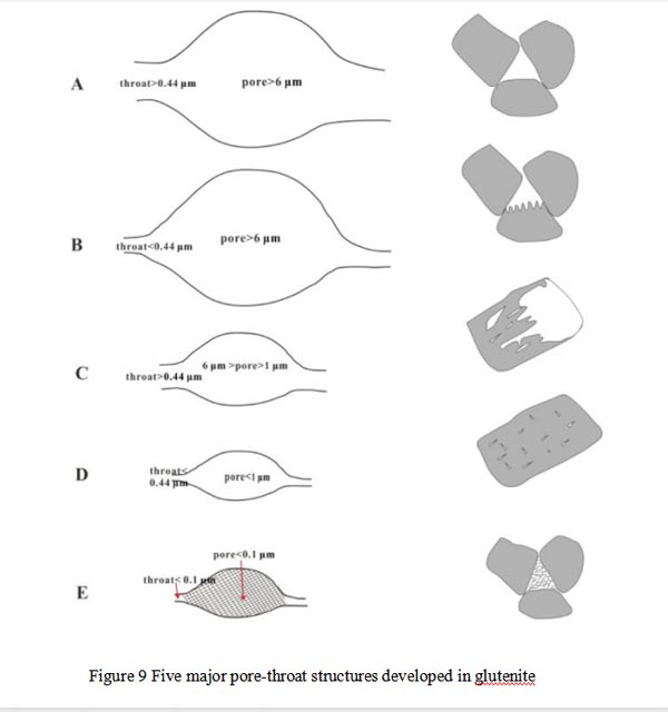 Study on the Full-Range Pore Size Distribution and the Movable Oil Distribution in Glutenite-Part2 - Blog - 4