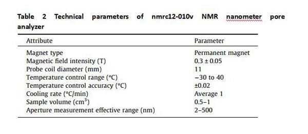 A new coal pore structure test - nuclear magnetic low temperature nanometer pore method-Part1 - Blog - 2