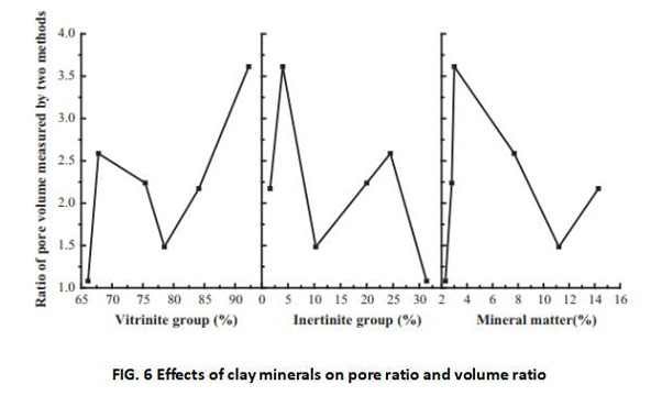 A new coal pore structure test - nuclear magnetic low temperature nanometer pore method-Part2 - Blog - 5