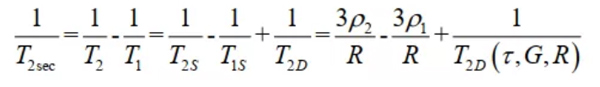 Introduction of NMR in Rock Physics - Blog - 7