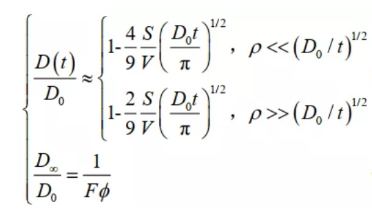 Introduction of NMR in Rock Physics - Blog - 6