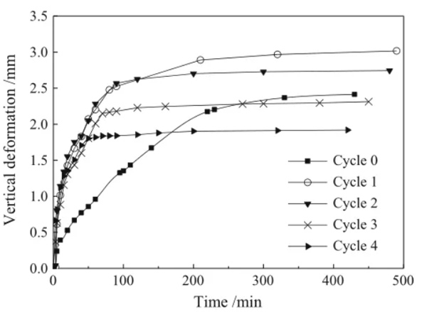 Changes in the pore structure of expansive soil under the action of dry-wet cycle-Part2 - Blog - 1