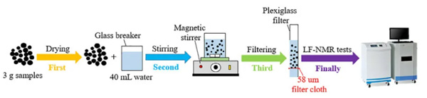 Study on wettability of coal pores-Part 1 - Blog - 2