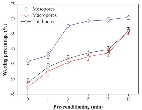 Study on wettability of coal pores-Part 2 - Blog - 1