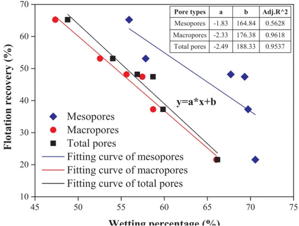 Study on wettability of coal pores-Part 2 - Blog - 4