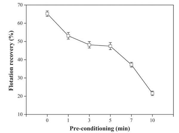 Study on wettability of coal pores-Part 2 - Blog - 3