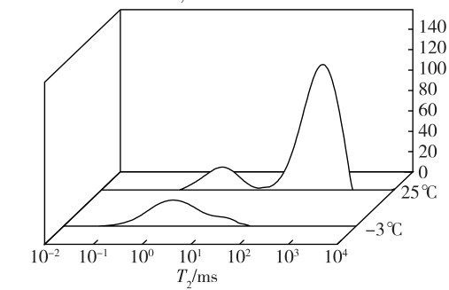 Low-field Nuclear Magnetic Resonance (NMR) technology  for determining the fiber saturation point (FSP) - Article-mat - 2